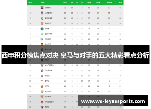 西甲积分榜焦点对决 皇马与对手的五大精彩看点分析
