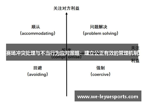 赛场冲突处理与不当行为应对策略：建立公正有效的管理机制