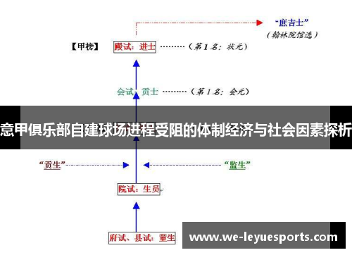 意甲俱乐部自建球场进程受阻的体制经济与社会因素探析