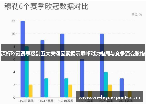 深析欧冠赛事级别五大关键因素揭示巅峰对决格局与竞争演变脉络