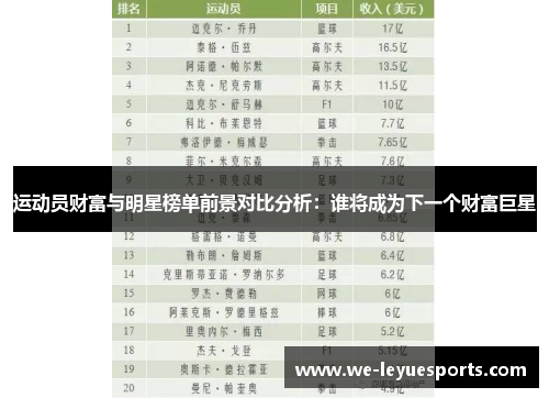 运动员财富与明星榜单前景对比分析:谁将成为下一个财富巨星 运动员财富与明星榜单前景对比分析:谁将成为下一个财富巨星