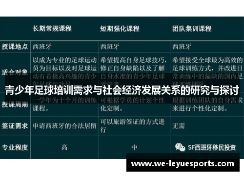青少年足球培训需求与社会经济发展关系的研究与探讨