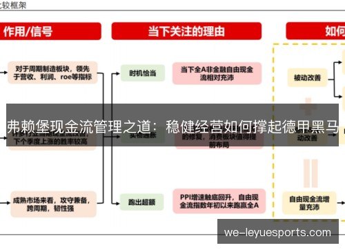弗赖堡现金流管理之道:稳健经营如何撑起德甲黑马 弗赖堡现金流管理之道:稳健经营如何撑起德甲黑马